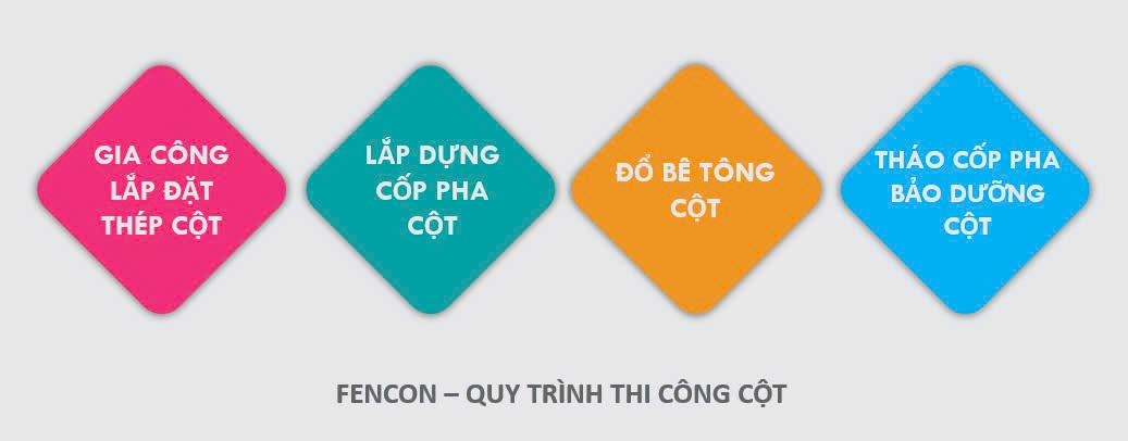 Fencon - Quy trình kỹ thuật thi công cột